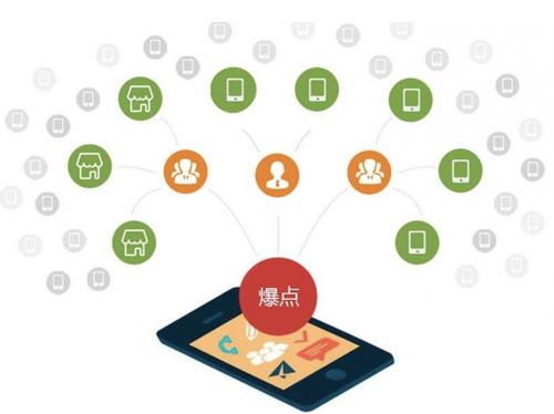 盘龙为什么越来越多的企业通过软文营销来引流